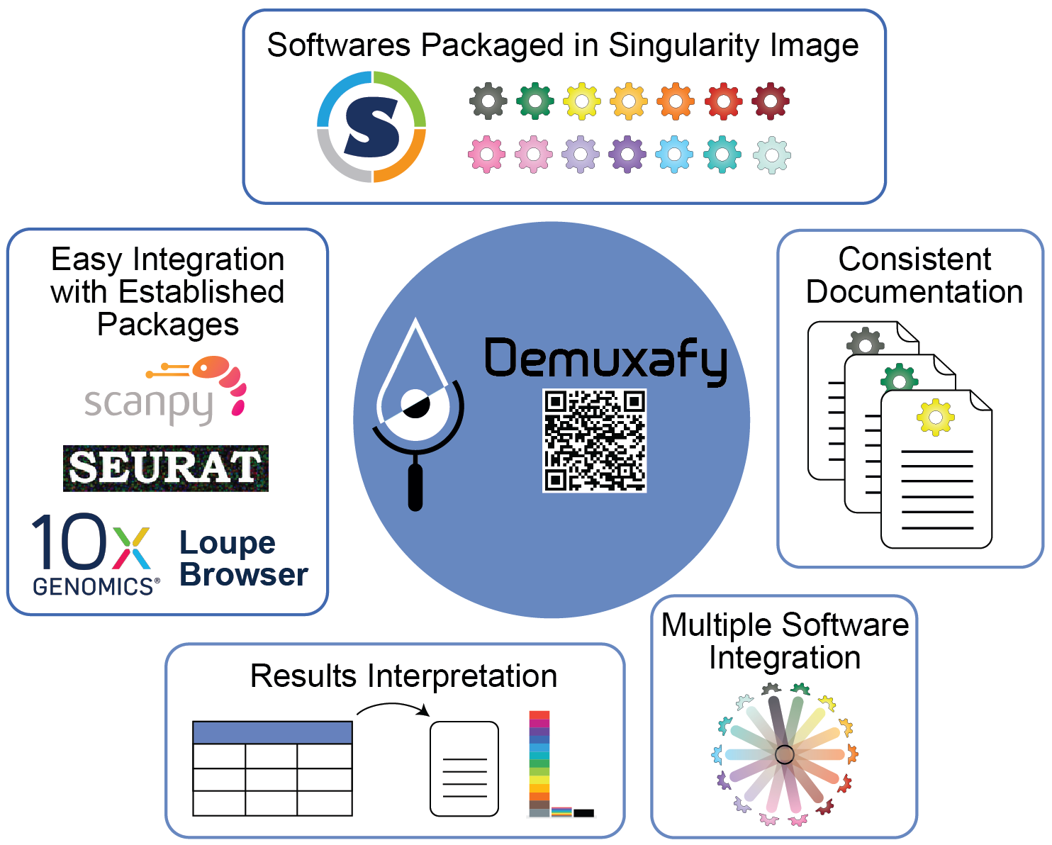 _images/demuxafy_overview.png