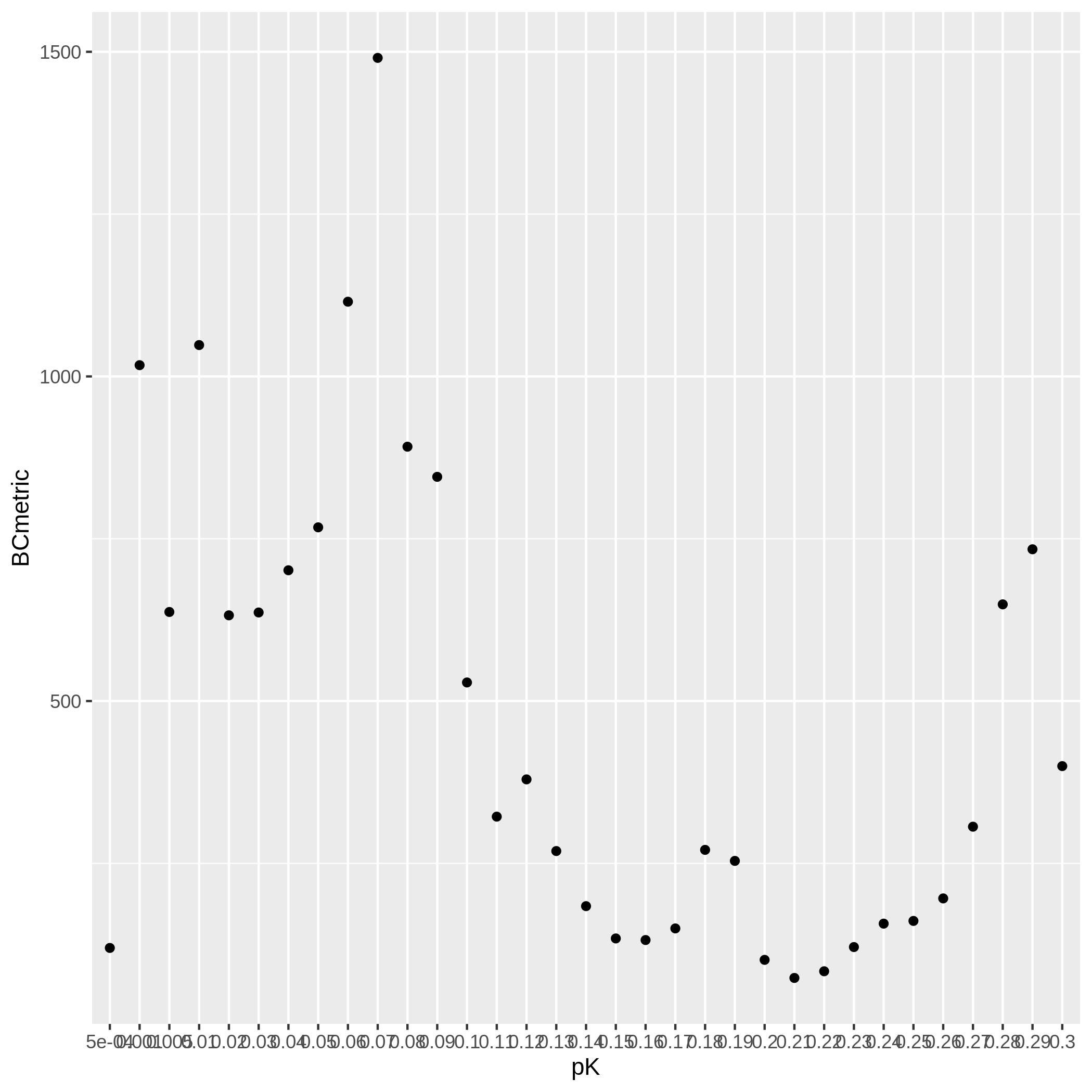 _images/pKvBCmetric.png