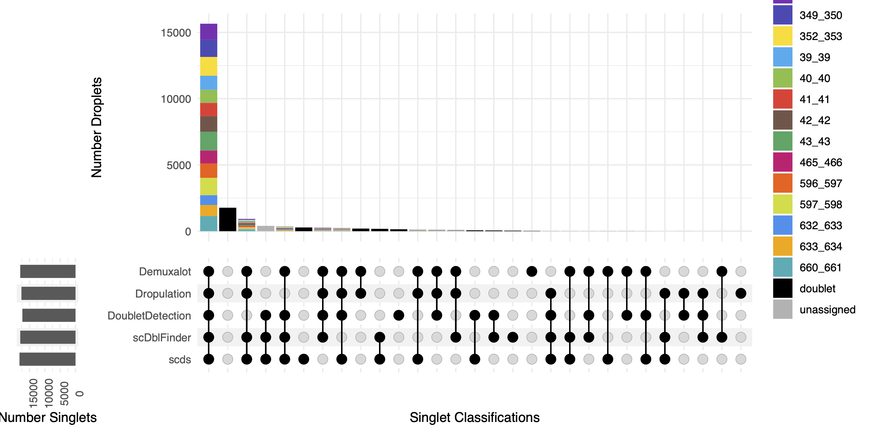 _images/combined_results_Singlets_upset_donor_assignment.png